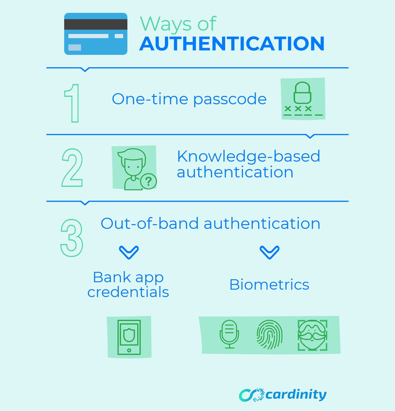 3D Secure 2.0 authentication